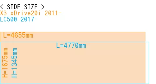 #X3 xDrive20i 2011- + LC500 2017-